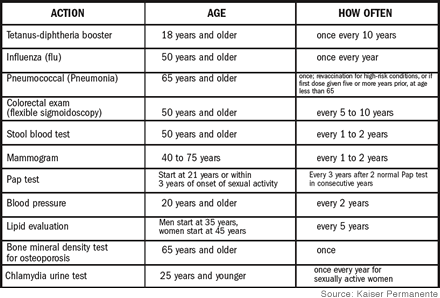 Vaccination